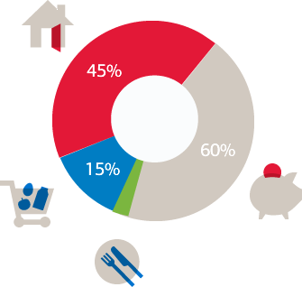 Online Financial Planning Tools