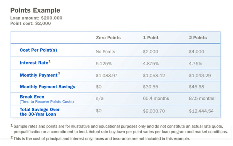 your existing auto loan with Nationwide Bank to lower your monthly car ...