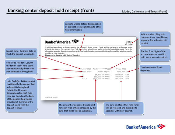 can i deposit a money order through bank of america atm